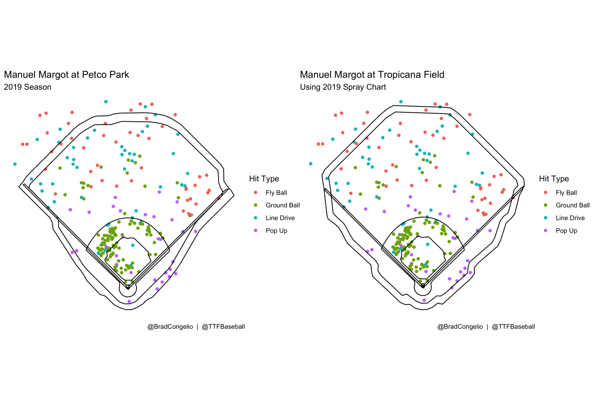 Post-off-season Spray Charts: Exploring The Results Of Hitting In New 