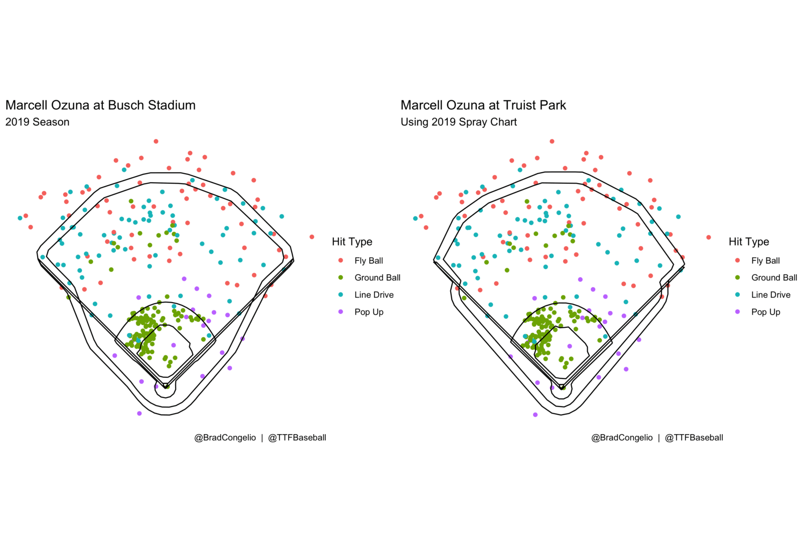 Post-Off-Season Spray Charts: Exploring the Results of Hitting in New ...