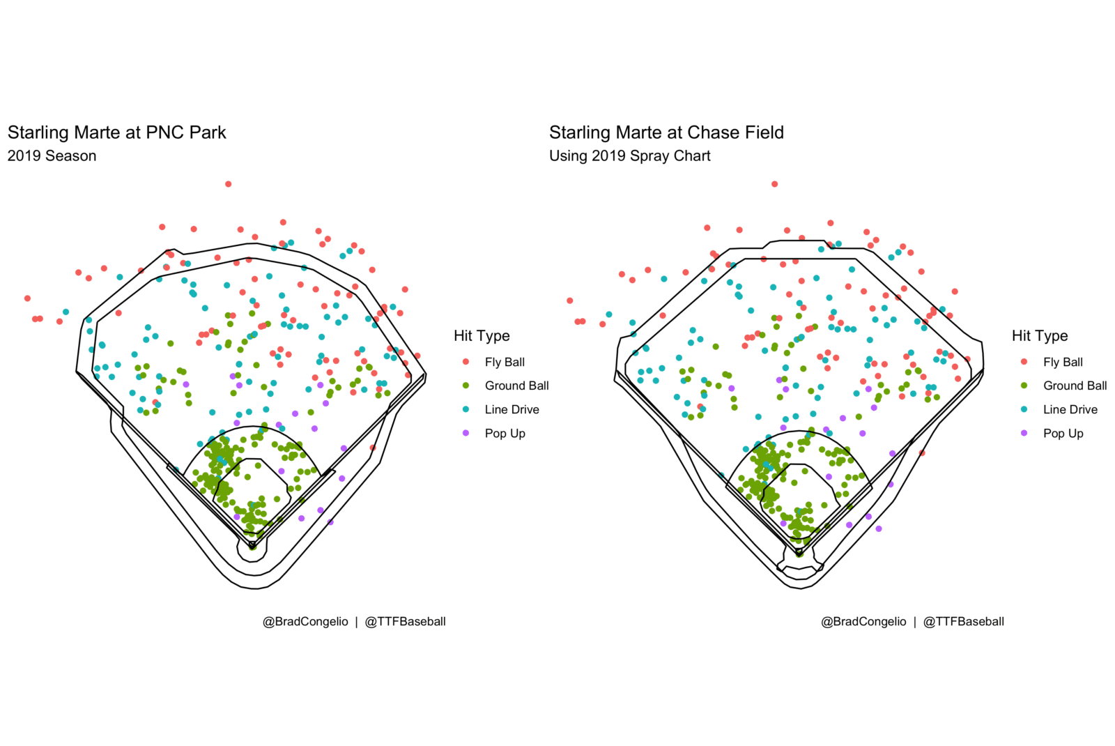 Post-Off-Season Spray Charts: Exploring the Results of Hitting in New ...