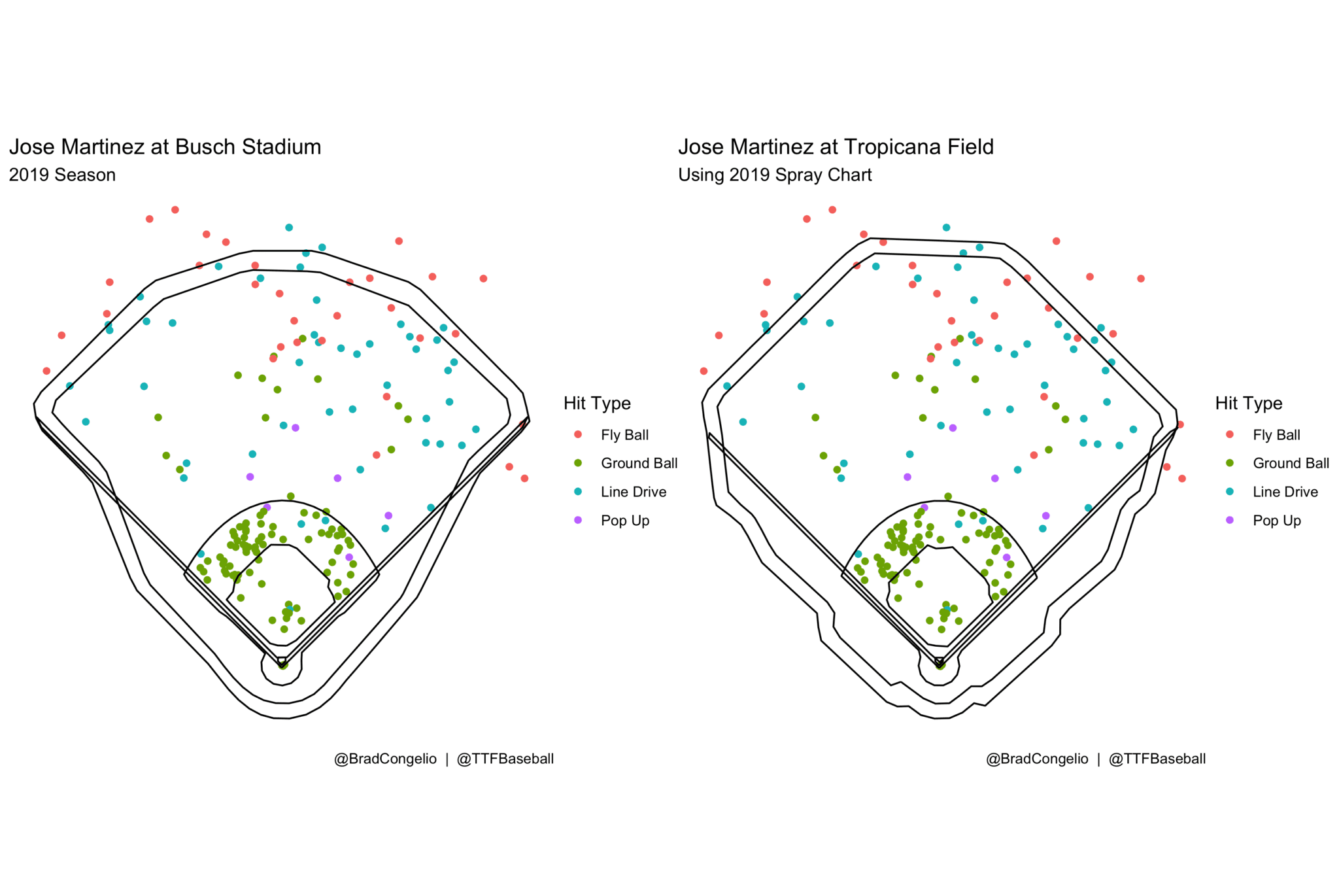 Post-Off-Season Spray Charts: Exploring the Results of Hitting in New ...